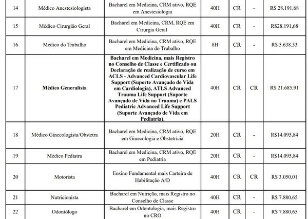 Concurso de prefeitura abre inscrições com salários de até R$ 28,1 mil; veja cargos por Reprodução / Edital 