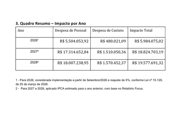 Novos cargos TJ-BA por Reprodução