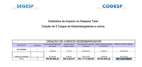 Novos cargos TJ-BA por Reprodução