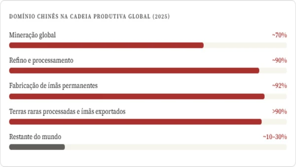 Dados utilizados oriundos do Centro de Estudos Estratégicos e Internacionais (CSIS)