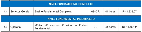 Veja vagas por Reprodução