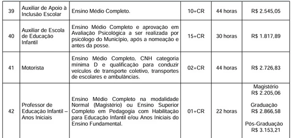 Veja vagas por Reprodução