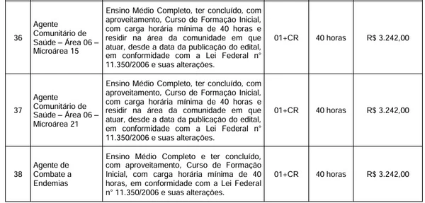 Veja vagas por Reprodução