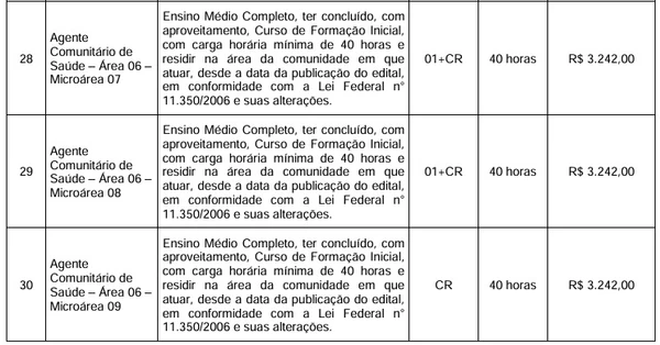 Veja vagas por Reprodução