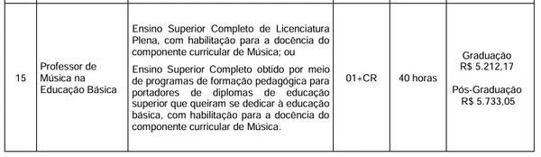 Veja vagas por Reprodução
