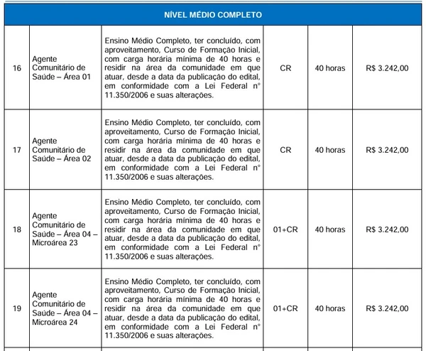 Veja vagas por Reprodução