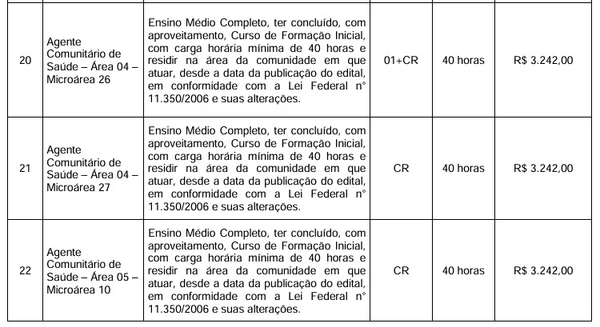Veja vagas por Reprodução
