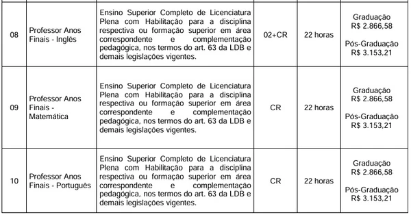 Veja vagas por Reprodução