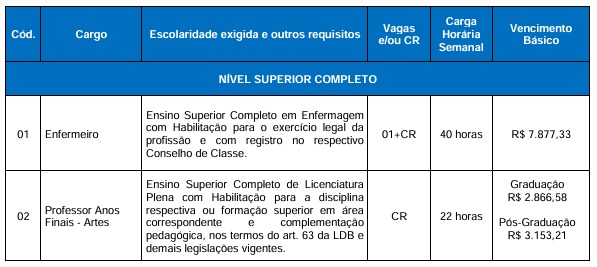 Veja vagas por Reprodução